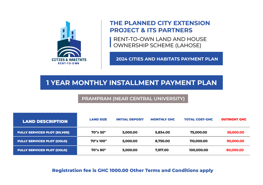 Cities & Habitats Land Payment Plan