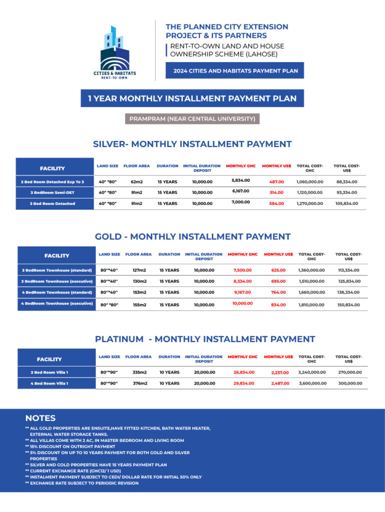 Cities & Habitats Housing Payment