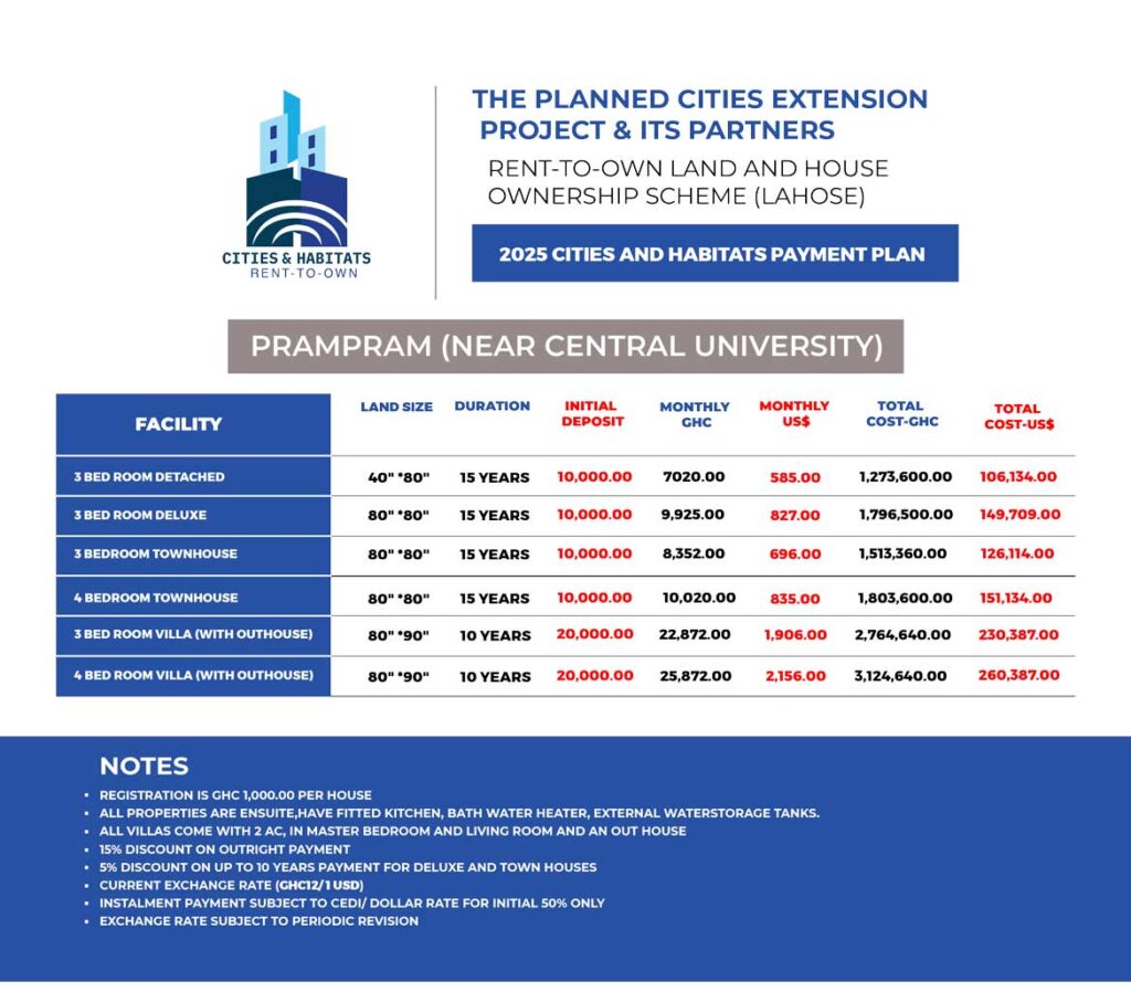 House payment Plan